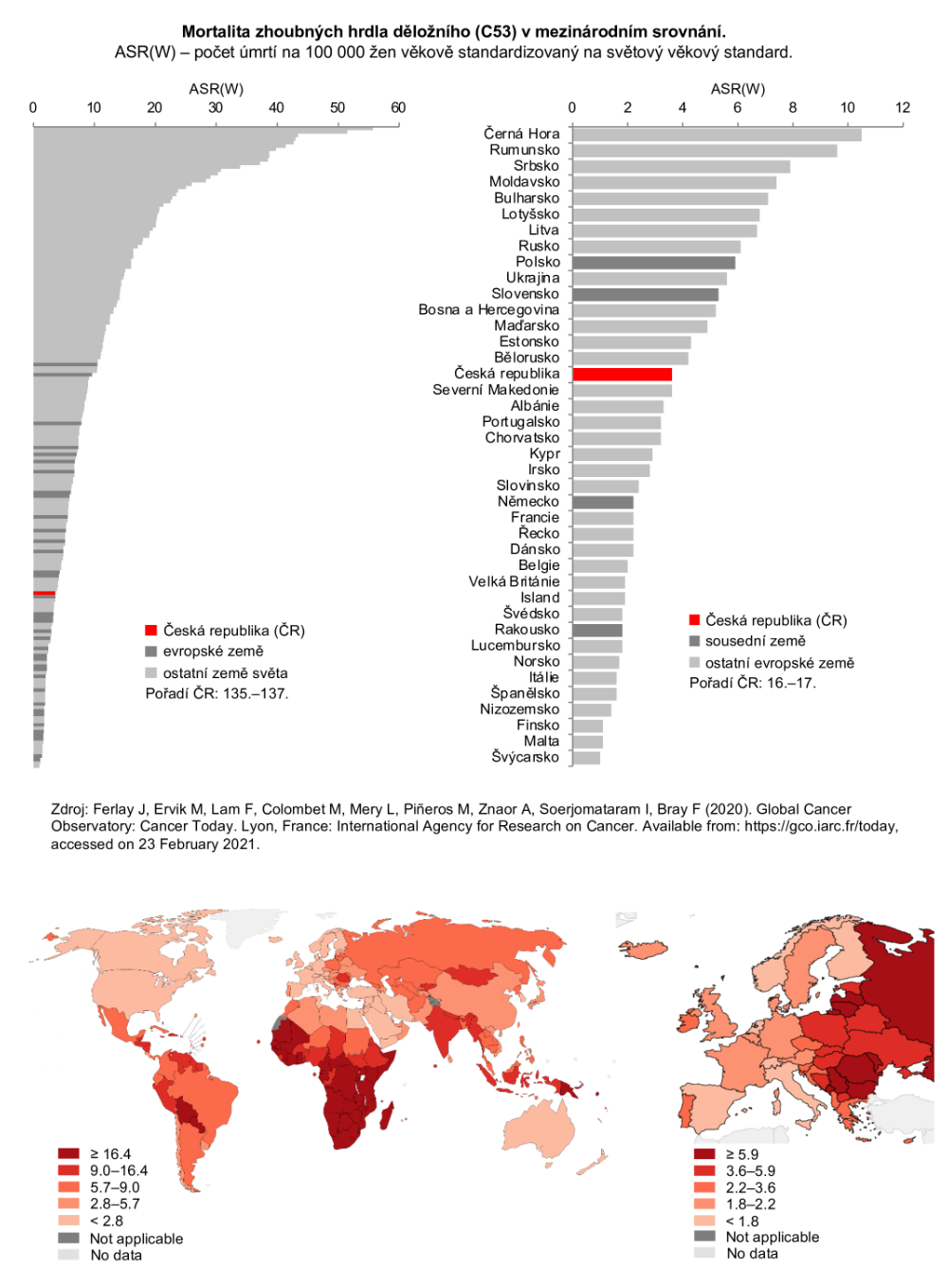 Obrázek 4: Mortalita zhoubných nádorů hrdla děložního v mezinárodním srovnání. ASR(W) - počet zemřelých na nádor na 100 000 žen věkově standardizovaný na světový věkový standard. Zdroj dat: GLOBOCAN 2018.