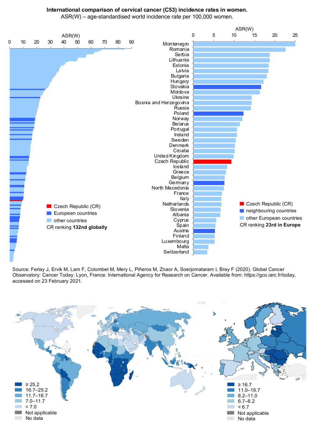 Figure 1: International comparison of cervical cancer (C53) incidence rates. ASR(W) – age-standardised world incidence rate per 100,000 women. Source: GLOBOCAN 2020 [1].