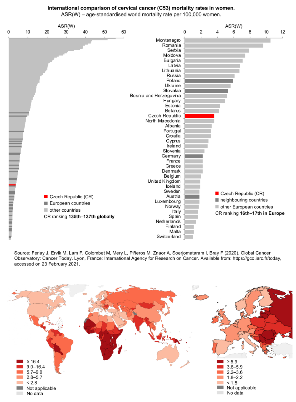 Figure 4: International comparison of cervical cancer (C53) mortality rates. ASR(W) – age-standardised world mortality rate per 100,000 women. Source: GLOBOCAN 2018